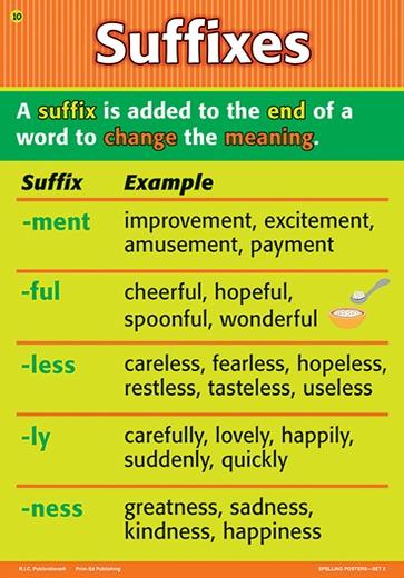 Spelling Posters: Set 2 | English | 2nd Class, 3rd Class