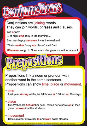 Understanding Parts Of Speech Posters 