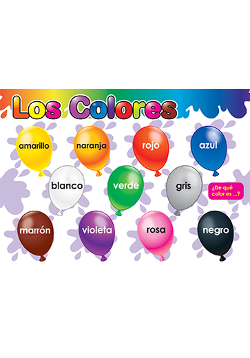 Spanish Vocabulary Posters | 1st Class, 2nd Class, 3rd Class, 4th Class ...