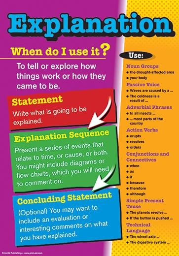 Understanding Text Types Posters English 3rd Class 4t - vrogue.co