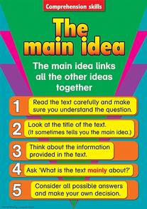 Teaching Comprehension Strategies Posters | English | 3rd Class, 4th