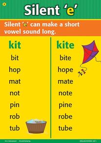 Spelling Posters: Set 1 | English | Senior Infants, 1st Class